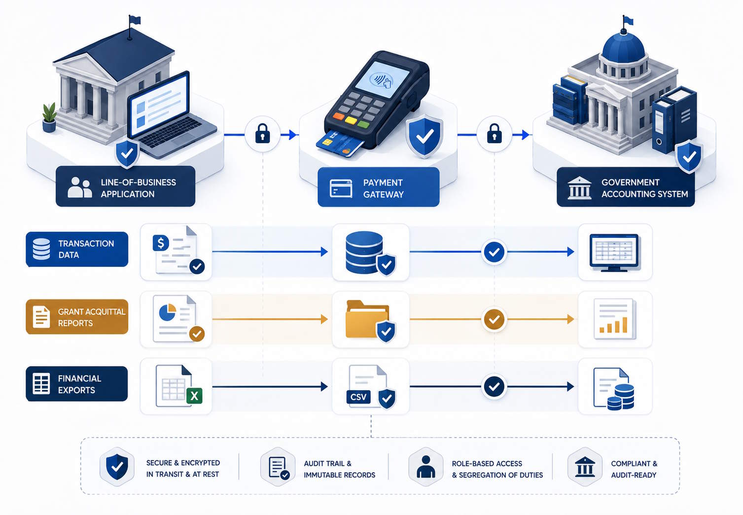 Payments and compliance software Darwin